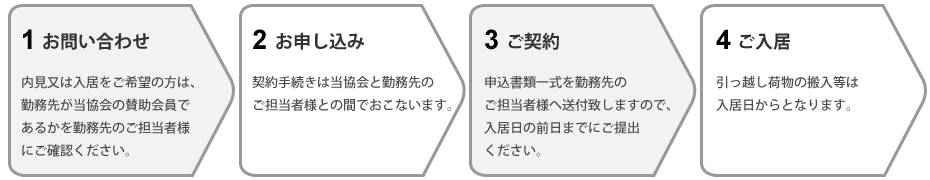 お申し込みの流れ